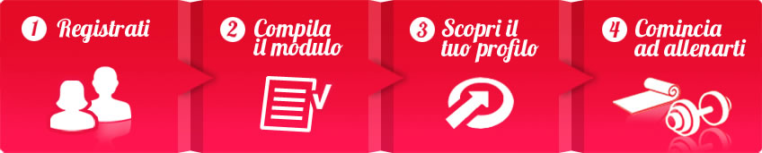 Scopri il tuo profilo